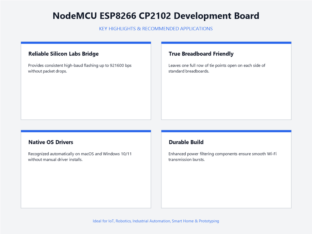 NodeMCU ESP8266 CP2102 Development Board - Highlights & Applications