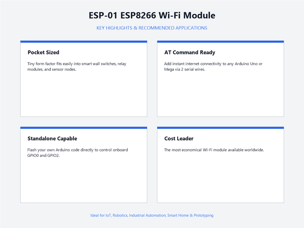 ESP-01 ESP8266 Wi-Fi Module - Highlights & Applications