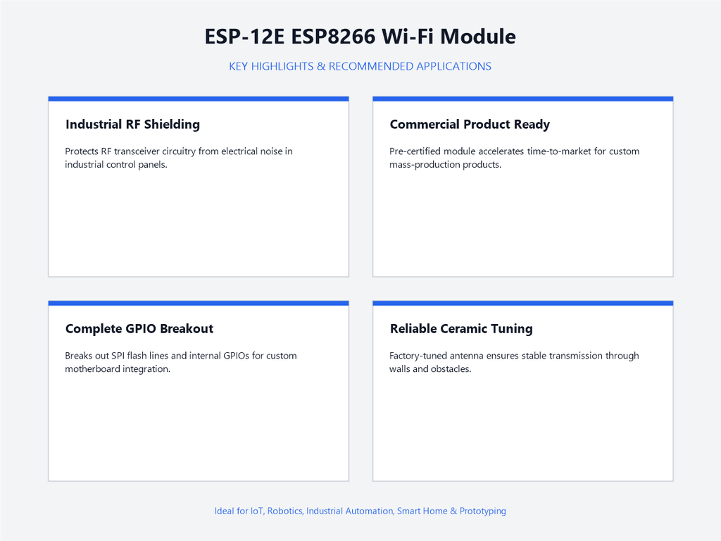 ESP-12E ESP8266 Wi-Fi Module - Highlights & Applications