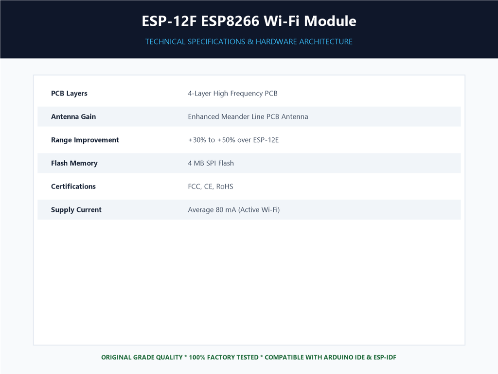 ESP-12F ESP8266 Wi-Fi Module - Specifications Sheet