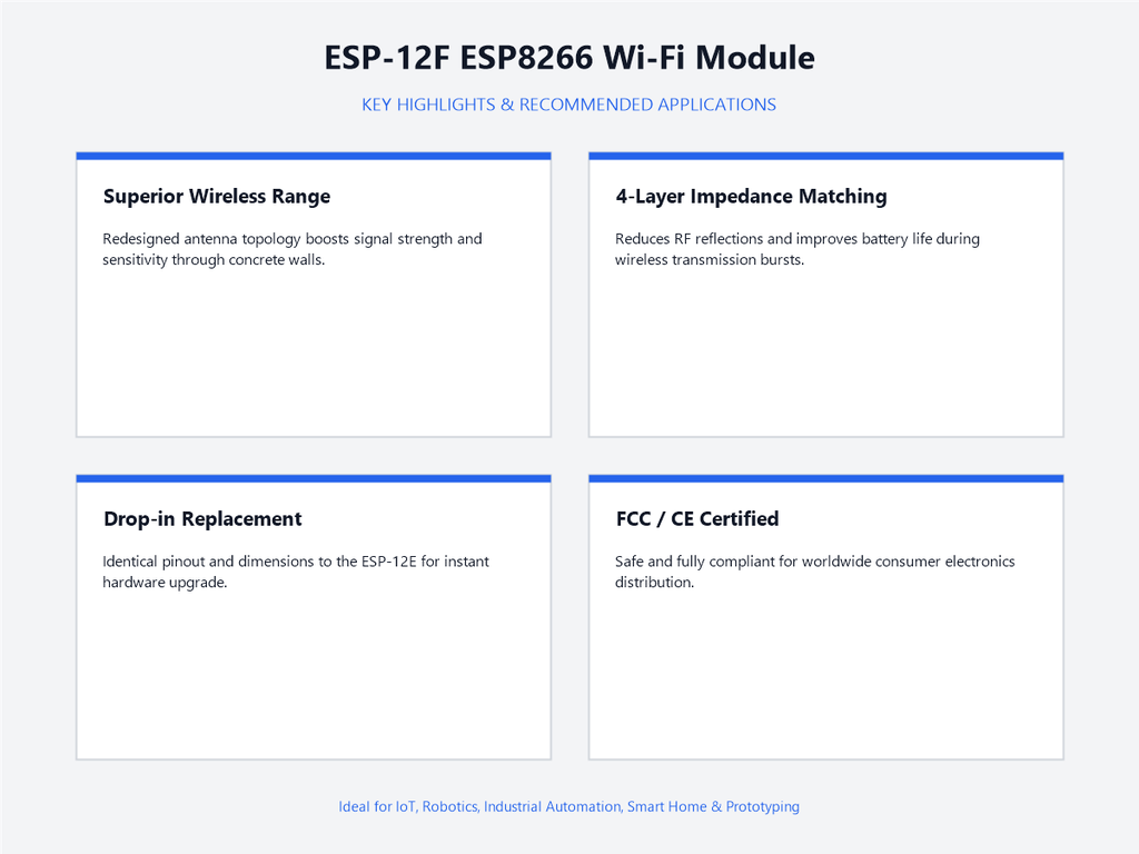 ESP-12F ESP8266 Wi-Fi Module - Highlights & Applications