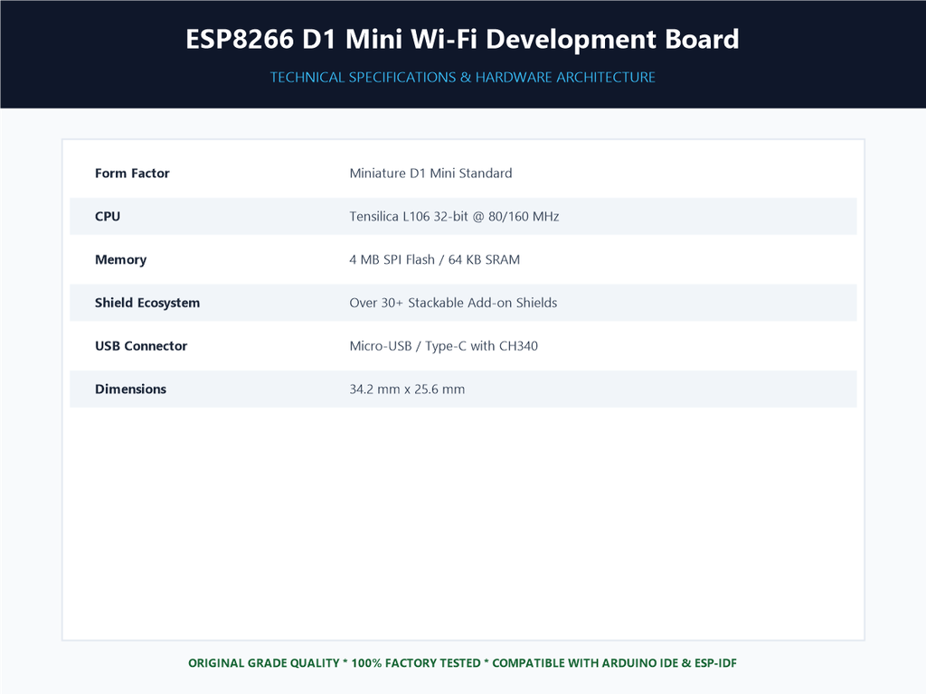 ESP8266 D1 Mini Wi-Fi Development Board - Specifications Sheet