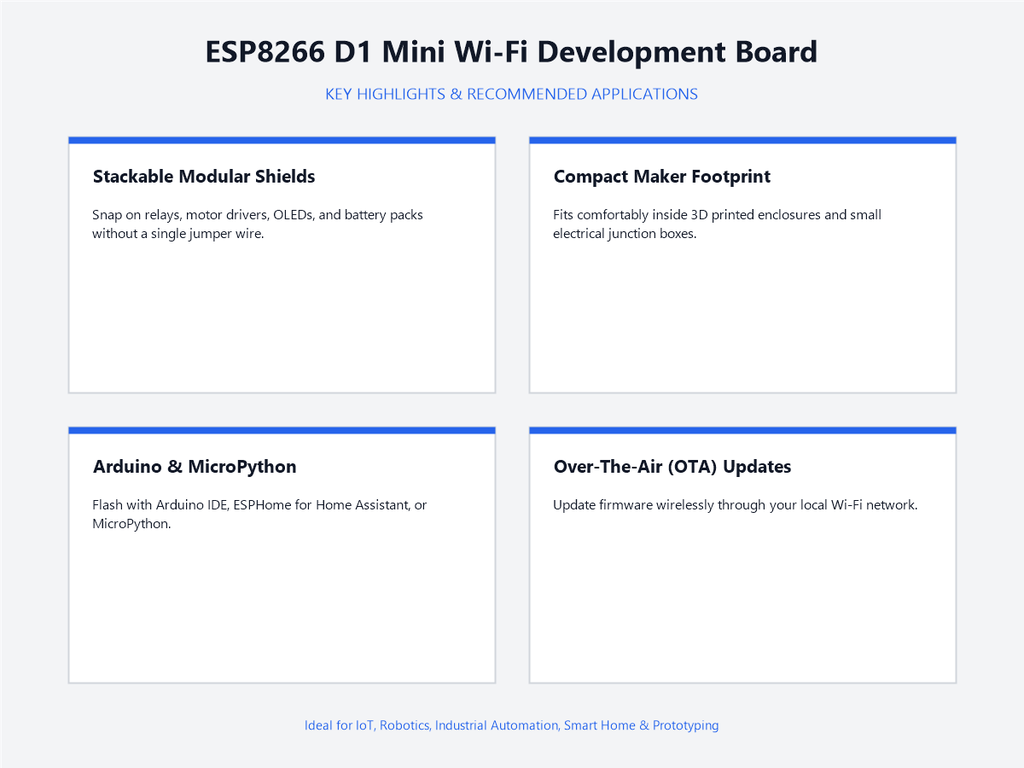 ESP8266 D1 Mini Wi-Fi Development Board - Highlights & Applications