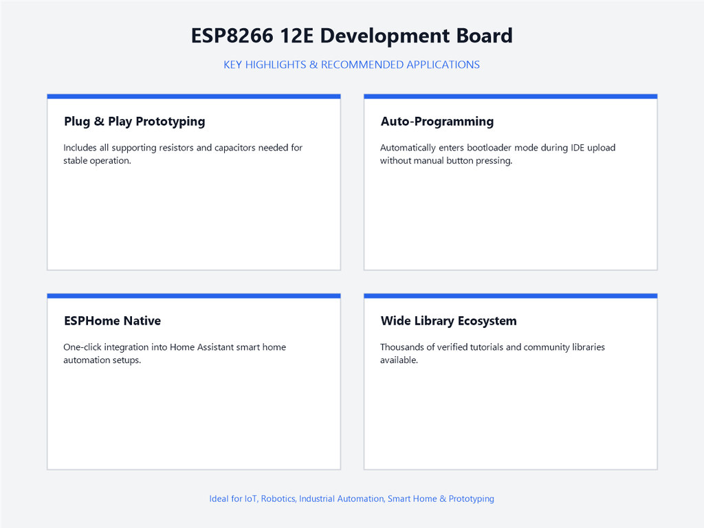 ESP8266 12E Development Board - Highlights & Applications