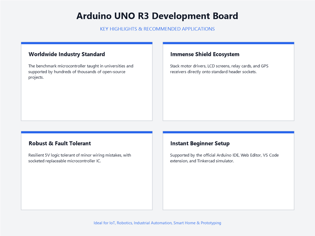 Arduino UNO R3 Development Board - Highlights & Applications