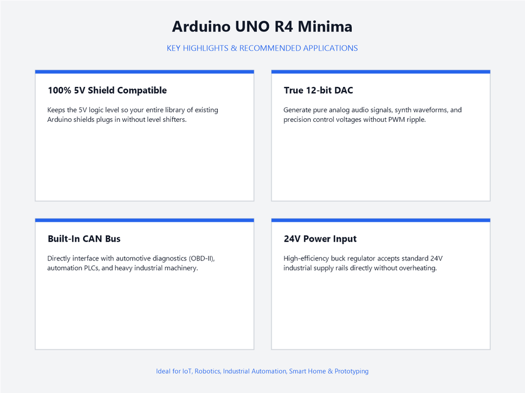 Arduino UNO R4 Minima - Highlights & Applications