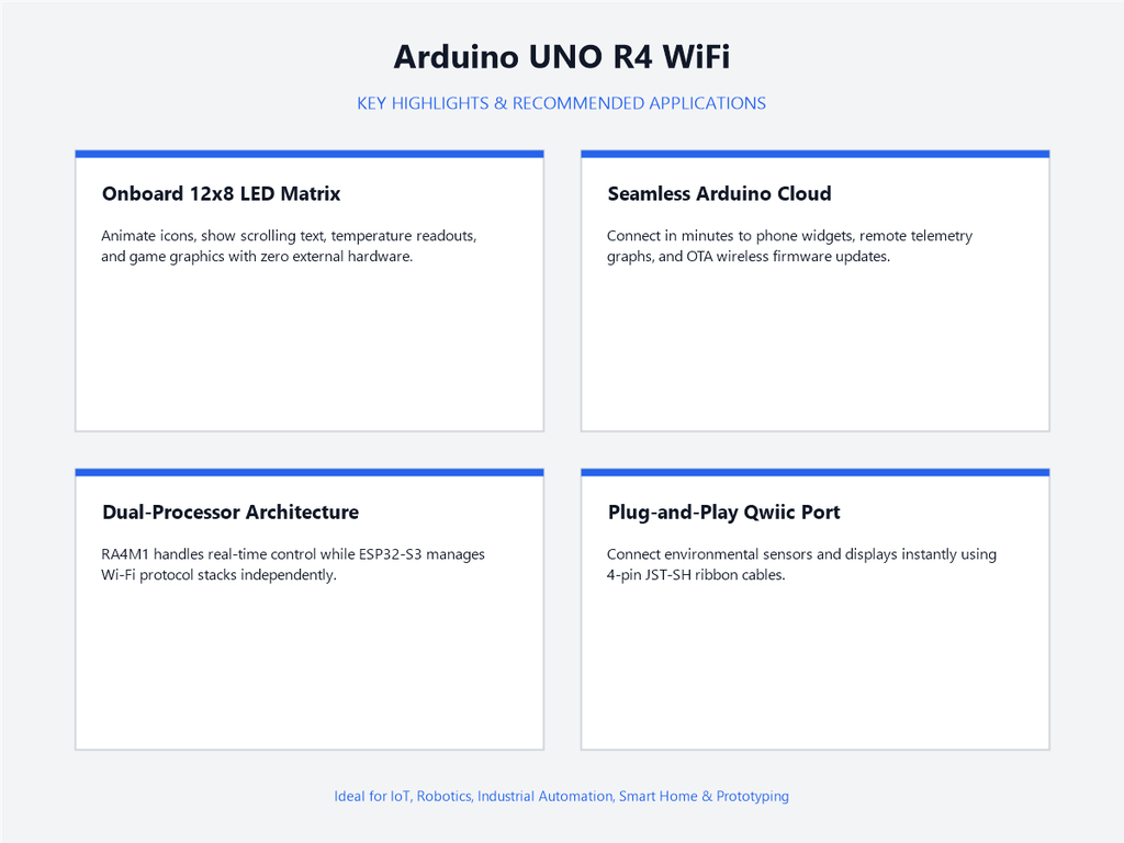 Arduino UNO R4 WiFi - Highlights & Applications
