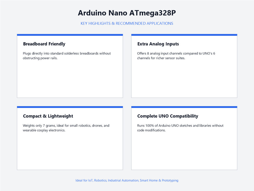 Arduino Nano ATmega328P - Highlights & Applications