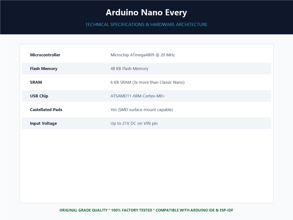 Arduino Nano Every - Specifications Sheet