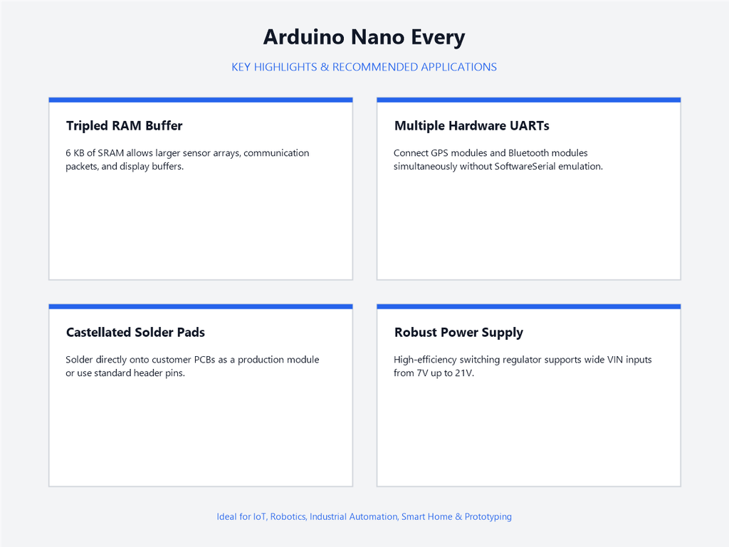 Arduino Nano Every - Highlights & Applications