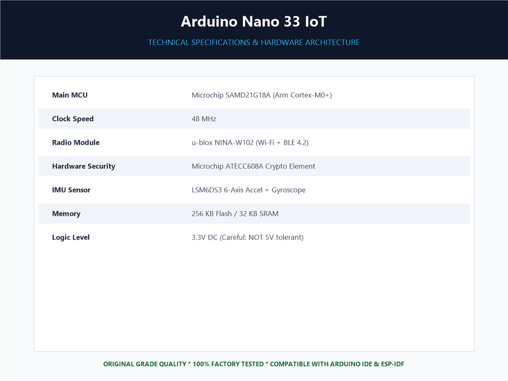 Arduino Nano 33 IoT - Specifications Sheet