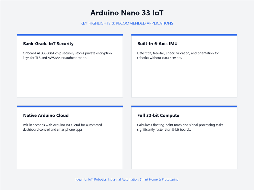 Arduino Nano 33 IoT - Highlights & Applications