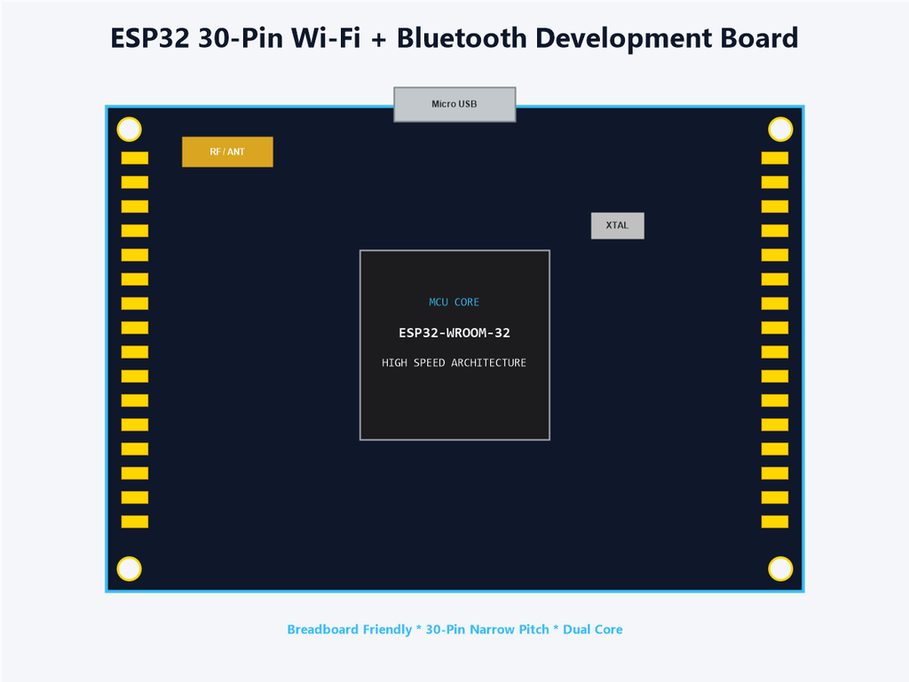 ESP32 30-Pin Wi-Fi + Bluetooth Development Board