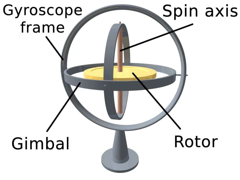 L3G4200D 3-Axis Gyroscope Module