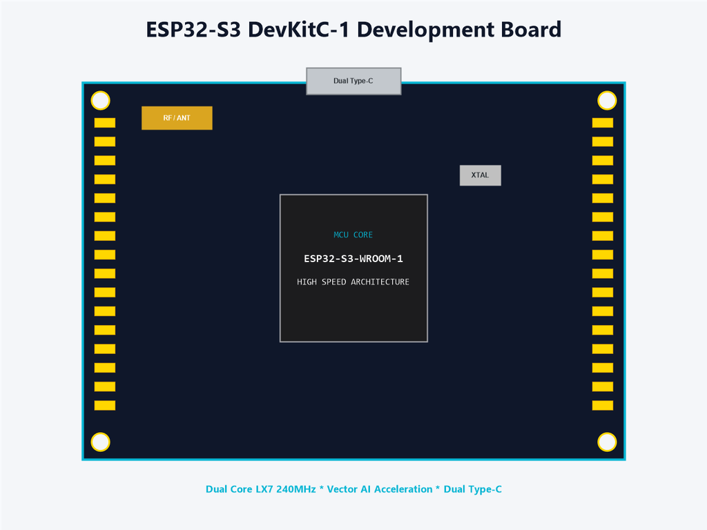 ESP32-S3 DevKitC-1 Development Board