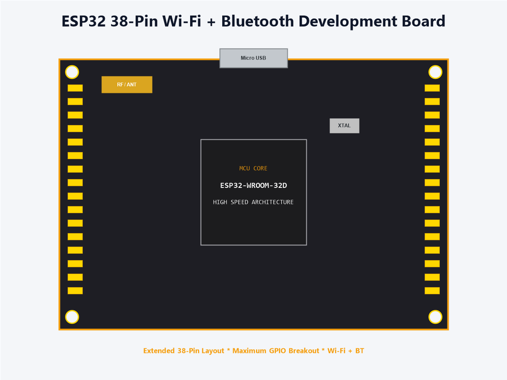 ESP32 38-Pin Wi-Fi + Bluetooth Development Board