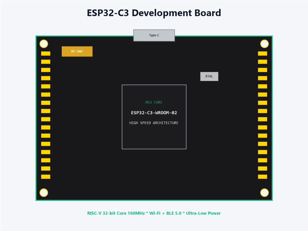 ESP32-C3 Development Board
