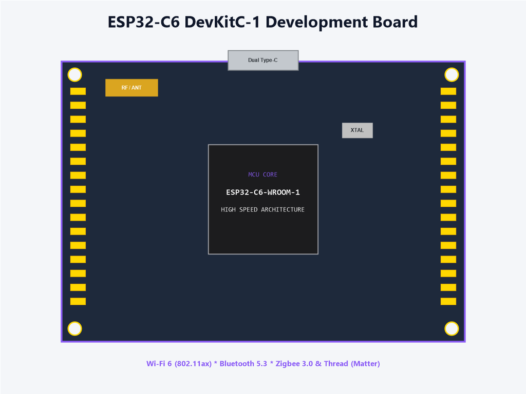 ESP32-C6 DevKitC-1 Development Board