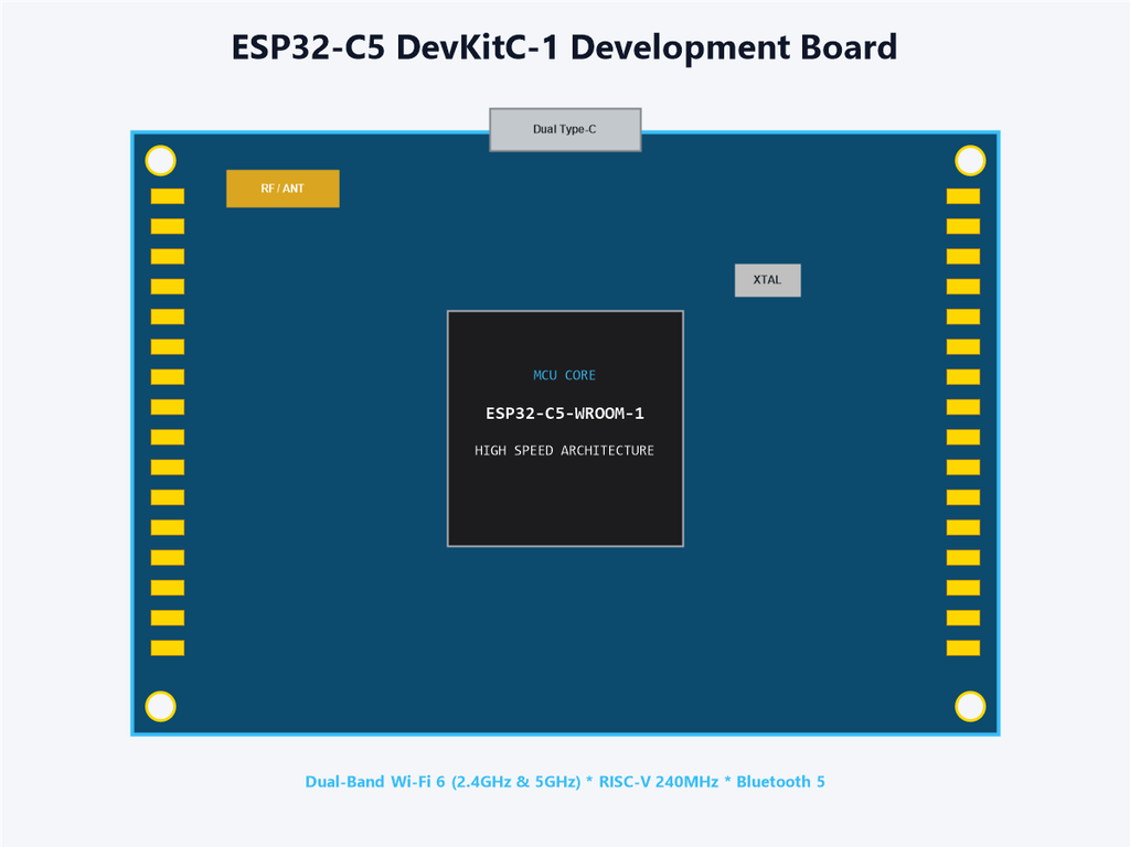 ESP32-C5 DevKitC-1 Development Board