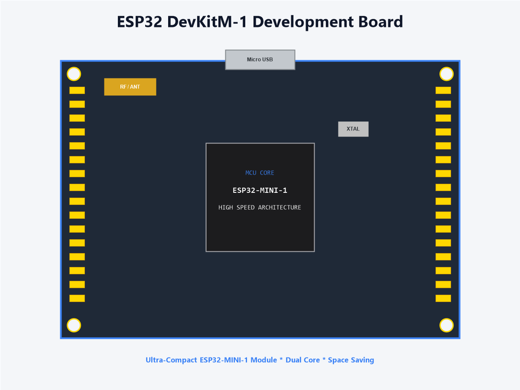 ESP32 DevKitM-1 Development Board