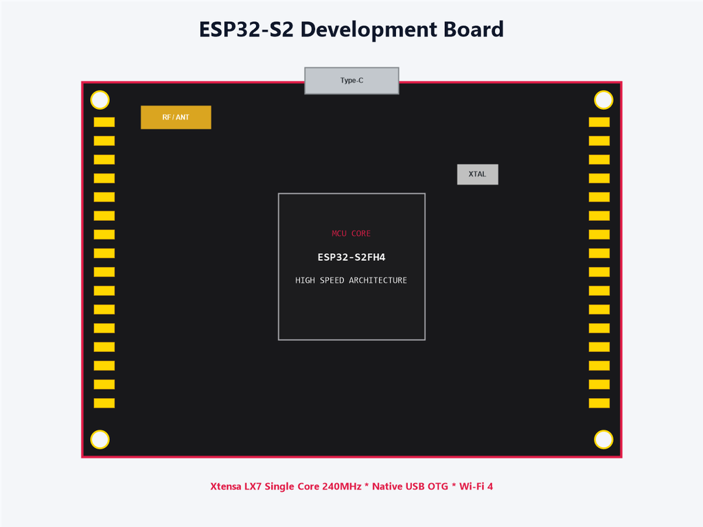 ESP32-S2 Development Board
