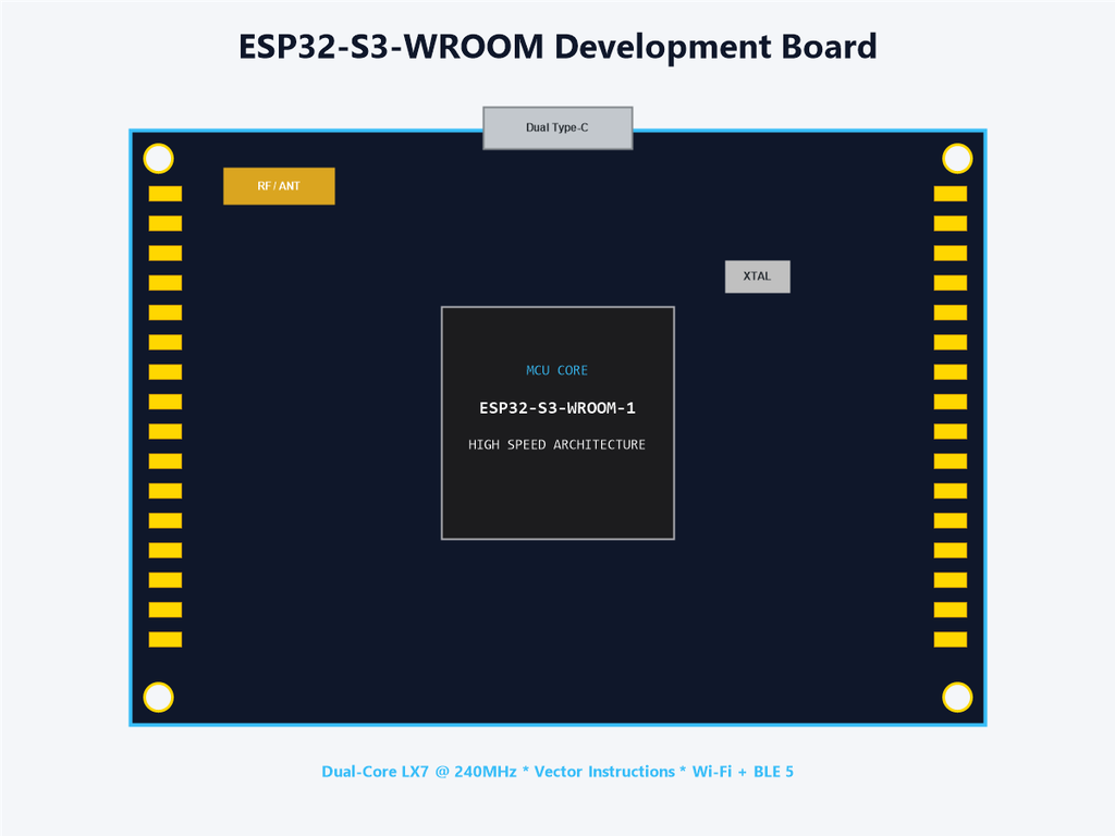 ESP32-S3-WROOM Development Board