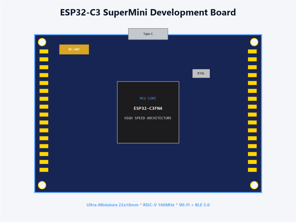 ESP32-C3 SuperMini Development Board