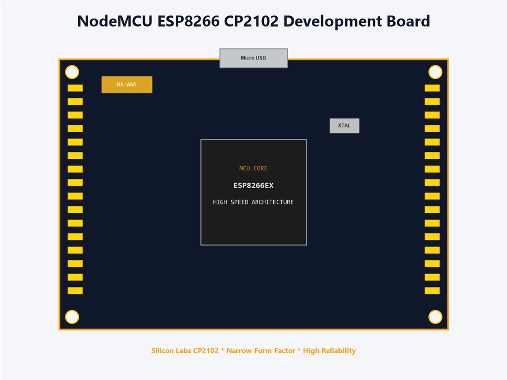 NodeMCU ESP8266 CP2102 Development Board