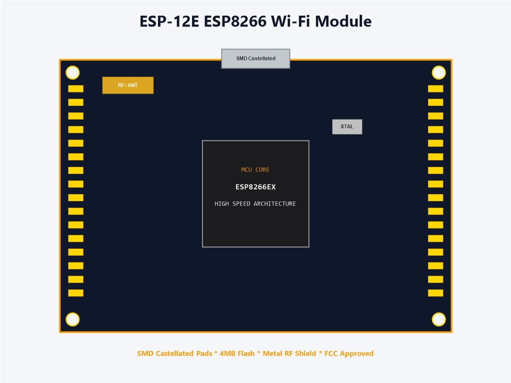 ESP-12E ESP8266 Wi-Fi Module