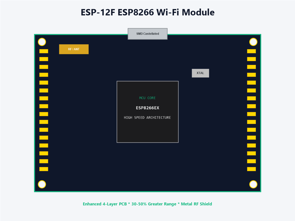 ESP-12F ESP8266 Wi-Fi Module