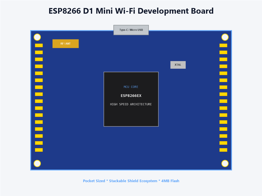 ESP8266 D1 Mini Wi-Fi Development Board