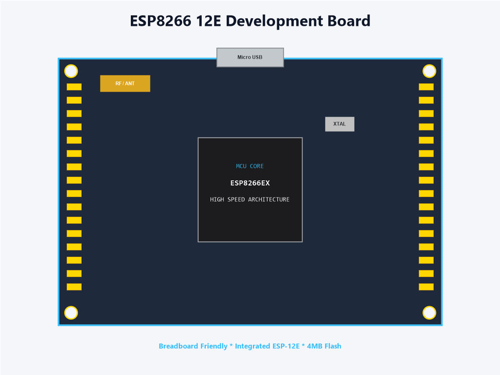 ESP8266 12E Development Board