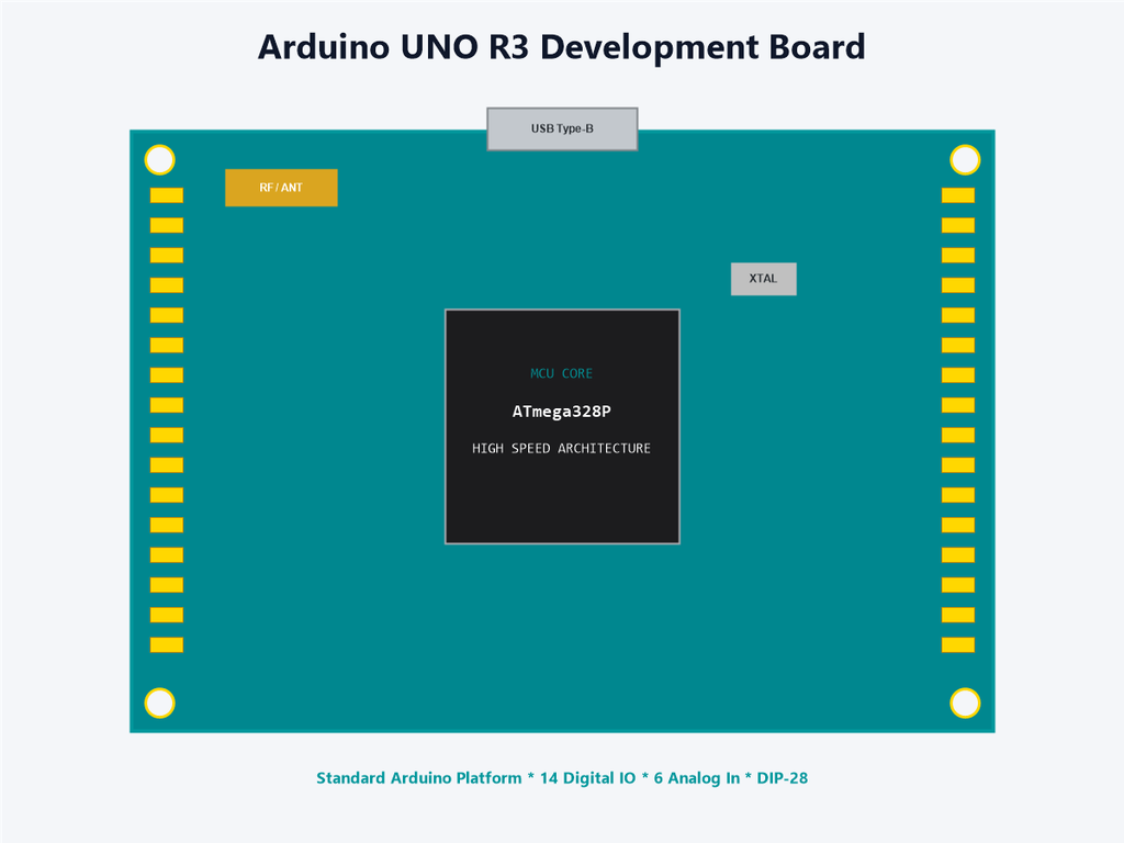 Arduino UNO R3 Development Board