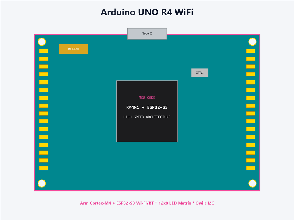 Arduino UNO R4 WiFi