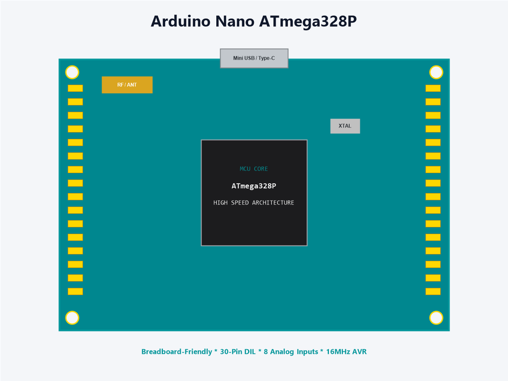 Arduino Nano ATmega328P