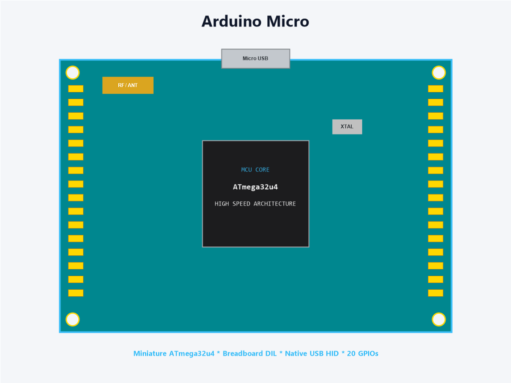 Arduino Micro