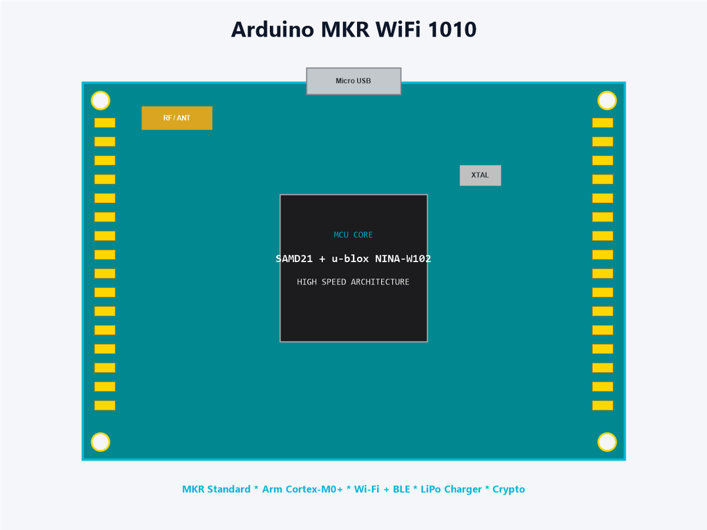 Arduino MKR WiFi 1010