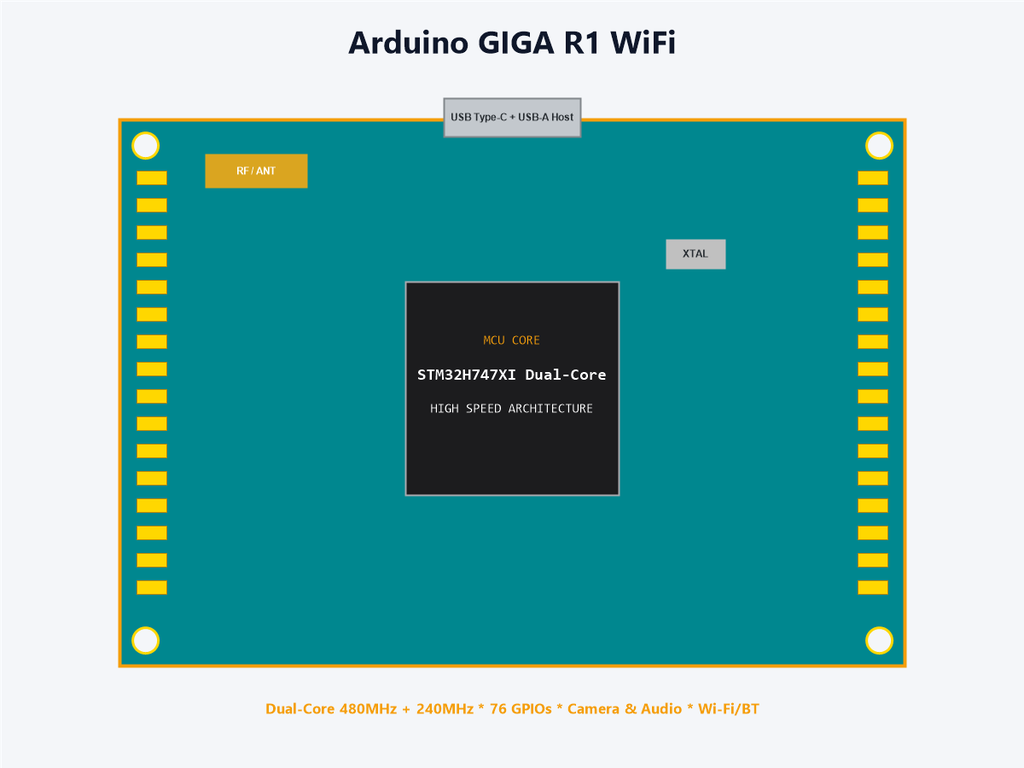 Arduino GIGA R1 WiFi