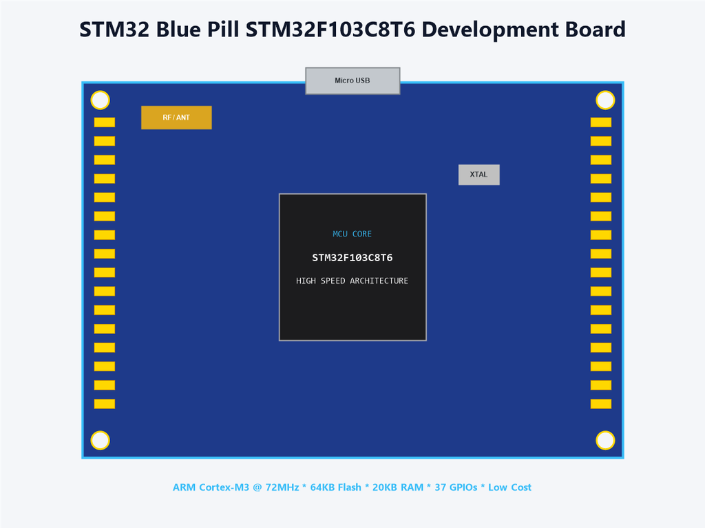 STM32 Blue Pill STM32F103C8T6 Development Board