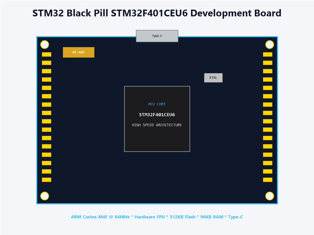 STM32 Black Pill STM32F401CEU6 Development Board