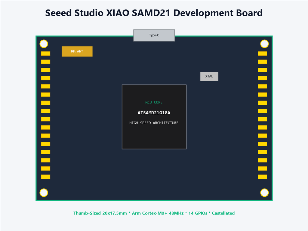 Seeed Studio XIAO SAMD21 Development Board