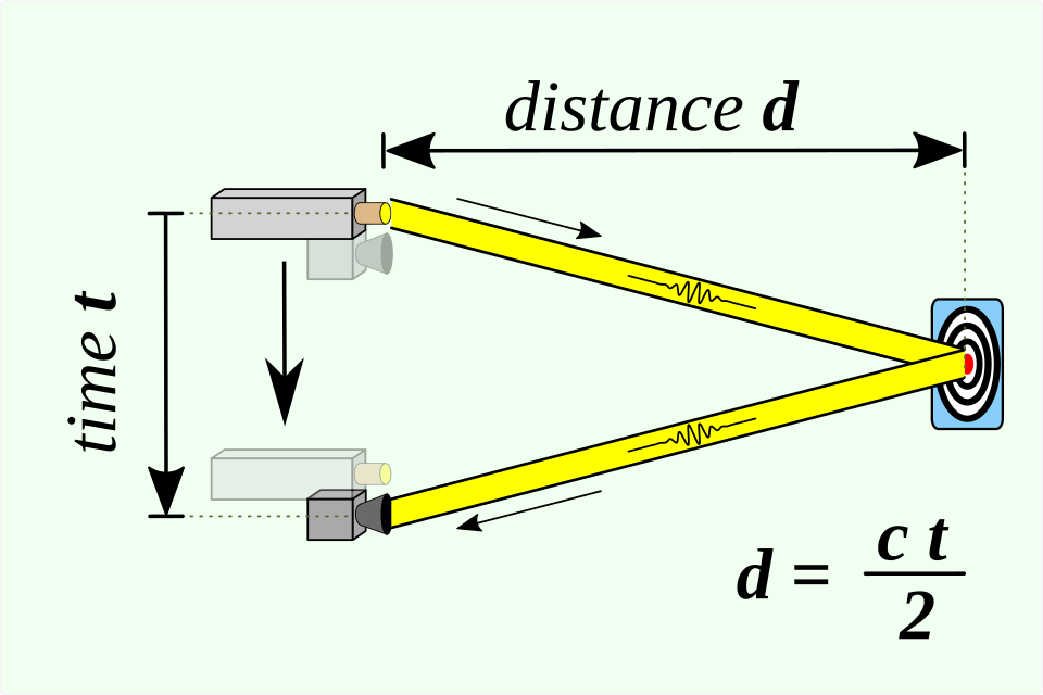 VL6180X Time-of-Flight (ToF) Distance, Gesture & Ambient Light Sensor